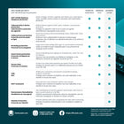 ESET Home Security Ultimate - 10 Device - 1 Year Subscription [Digital Download]-Ransomware defense and recovery:  Prevent ransomware from locking your data and demanding payment. While the Ransomware Shield detects and blocks threats, Ransomware Remediation automatically backs up and restores at-risk files.