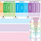 Ashley Productions Smart Poly Chart - 13" x 19" - Place Value - 10 Pack-Measures 13" x 19"