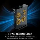 Shark HE401C 4-Fan Air Purifier with HEPA Filter-ULTRA-FAST MEETS ULTRA-QUIET: Four high-speed fans provide a remarkably quiet clean, and an incredibly fast clean air delivery rate.