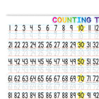 Ashley Productions Placemat Studio Smart Poly 1-100 Counting Learning Placemat - 13" x 19" - Single Sided - 10 Pack-Write-on/wipe-off surface