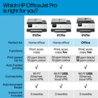 HP OfficeJet Pro 8125e All-in-One Printer with 3 months instant ink-SUSTAINABLE DESIGN - Made with more than 45% recycled plastic