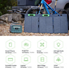 Yoshino Solid-State Portable 660W Solar Generator with 100W Portable Solar Panel-LIMITLESS SOLAR - Yoshino portable solar panels feature market leading solar technology, mono-crystalline silicon solar cells with a 23% efficiency rating allowing for even more energy conversion from the sun. These panels are also expandable, you can buy multiple panels and link them to expand the overall energy capacit.