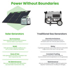 Yoshino Solid-State Portable 330W Solar Generator with 100W Portable Solar Panel-SAFETY FIRST – Yoshino solid-state battery cells provide a peace of mind that the competition leaves out; Yoshino has full ETL certification on all its portable power stations and has been U.S. lab tested against thermal runaway (no flammability issues like traditional lithium batteries), along with over voltage, over current, over charging, over discharging and short circuit protection.