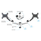 ShoppingAll Pneumatic Dual Gas Spring Dual Monitor Wall Mount - White-Built-in gas spring system allows effortless position adjustment for your monitor and TV