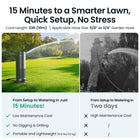 Aiper IrriSense N2 Lawn Smart Sprinkler Irrigation System with App-Controlled, Custom Watering Map - 4800 sq ft-8