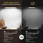 Bell+Howell Rechargeable LED Motion Activated Under Cabinet Lights - 2 Pack-Linkable Design: Connect up to 3 light bars using the provided cables to create a seamless lighting experience across larger spaces.