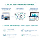uAttend - BN6500N Système de pointage par empreinte digitale connecté au cloud WiFi/LAN - Noir/Gris-Un abonnement mensuel abordable est requis et comprend des remplacements gratuits à vie et un accès illimité au service client 5 jours par semaine.