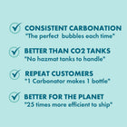 Sparkel Carbonators -Only spärkel carbonators are compatible with the spärkel system - only spärkel carbonators can be used with the spärkel system. Using unauthorized carbonator material will result in system deterioration, safety risks, and warranty invalidation
