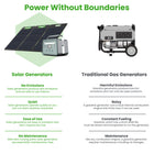 Yoshino Solid-State Portable 660W Solar Generator with 100W Portable Solar Panel-SAFETY FIRST – Yoshino solid-state battery cells provide a peace of mind that the competition leaves out; Yoshino has full ETL certification on all its portable power stations and has been U.S. lab tested against thermal runaway (no flammability issues like traditional lithium batteries), along with over voltage, over current, over charging, over discharging and short circuit protection.