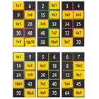 Headu First Multiplication Game - Set of 225-Learning multiplication tables