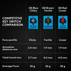 Logitech G Pro Mechanical Gaming Keyboard - Black-Ultra portable compact design