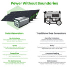 Yoshino Solid-State Portable 4,000W Solar Generator with 3x200W Portable Solar Panels-SAFETY FIRST – Yoshino solid-state battery cells provide a peace of mind that the competition leaves out; Yoshino has full ETL certification on all its portable power stations and has been U.S. lab tested against thermal runaway (no flammability issues like traditional lithium batteries), along with over voltage, over current, over charging, over discharging and short circuit protection.