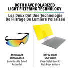 Bell + Howell Tacvisor Anti-Glare Polarized HD Anti-UV Windshield Sun Guard and Sunglasses Kit-Improved optical clarity: lens design boosts clarity and contrast in bright conditions, great for commuting, road trips, and outdoor activities