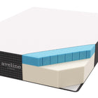 Modway Aveline 12" Memory Foam Twin Mattress-8" High Density Memory Foam