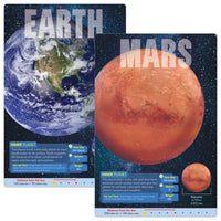 TREND enterprises Inc The Planets Learning Poster - Set of 8-Big, bold posters for each of our Solar System's major planets inspire wonder and curiosity