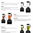 Salton Professional Grade Power Blender - 2 L - Matte Black - 19” (43.3 cm) high and 8” (20.3 cm) wide 