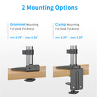 ShoppingAll Fully Adjustable Dual Gas Spring LCD Monitor Arm Desk Mount Stand - White-Swivel +/-90 degrees in either direction