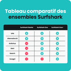 SurfShark - Service One+ - Abonnement d'un an [Téléchargement]-7