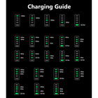 UGREEN Nexode 300W 5-Port GaN USB-C/USB-A PD Desktop Charger-9