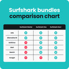 SurfShark One+ Service - 1-Year Subscription [Digital Download]-7