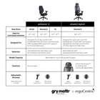 Gry Mattr + ergoCentric airCentric 3 Task Chair - Small Seat - Black-Easy assembly with easy to follow instructions
