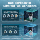 Aiper PilotFlow V3 Handheld Pool Vacuums Cleaner for In-Ground and Above-Ground Pool with 21 GPM Suction and Telescoping Pole-Weighs only 7 lb, making it easy to handle and operate