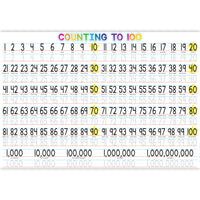 Ashley Productions Placemat Studio Smart Poly 1-100 Counting Learning Placemat - 13" x 19" - Single Sided - 10 Pack-Use with dry erase or water based markers and washable crayons