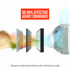 Fellowes AeraMax Pro AM4S Air Purifier - Stainless-Delivers 3-5 air changes per hour (ACH) in 600-1100 square feet shared spaces such as classrooms and conference rooms. Quiet operation
