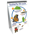 New Path Learning All About Animals Curriculum Mastery Flip Chart Set, Early Childhood (NP-340022)-Engaging and colourful, the science readiness flip charts provide the perfect hands-on resource for early childhood programs