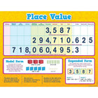 Teacher Created Resources Place Value Chart-Theme: Place Value Chart