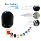 Airfree P1000 Filterless Air Purifier, White-Capacity: 450 sq. ft., Energy Consumption: 45 Watts