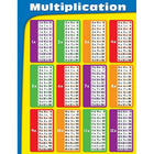 Carson Dellosa Education Multiplication Chart, Grade 2-5, 17" x 22"-17" x 22" with resource guide on back