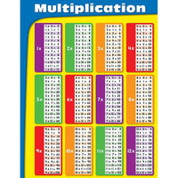 Carson Dellosa Education Multiplication Chart, Grade 2-5, 17" x 22"-17" x 22" with resource guide on back