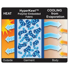 TechNiche Hyperkewl Evaporative Cooling Dog Pad Blue, Small (8511 RB S)-Lightweight, versatile pad can be taken just about anywhere