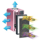 GermGuardian 4-in-1 Night-Night Air Purifier System with HEPA Filter, UV Sanitizer and Projector, Pink (AC4150PCA)-Choose from one of 3 fun projector themes including Twinkle Moon & Stars, Sleepy Safari or Under the Sea. 11 inch table top tower can easily fit on your child's nightstand
