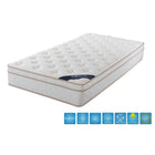 Brassex 10.5'' Euro Top Queen Mattress with Pocket Coil-Pocket coil core