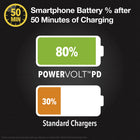 Scosche Powervolt 30W Certified Usb Type-C Fast Mini Car Charger-Certified USBC Fast Car Charger