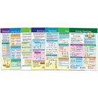Algebra Skills Bulletin Board Setc(NP-936505)-Algebra