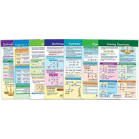 Algebra Skills Bulletin Board Setc(NP-936505)-Algebra