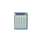 Trend Enterprises Numbers 1-100 Learning Chart - Grade Pre-K - 2 - 10 Pack-Theme/design: Math