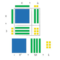 Learning Resources Magnetic Algebra Tiles, 2 Pack (LER7641)-Age group and grade: Grades 6+