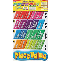 Trend Enterprises Bulletin Board Set, Place Value (T-8182)-Place value