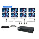 Speedex HDMI V1.4 Splitter - 8 Ports, 3D-Up to 1080P