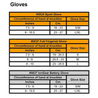 TechNiche Thermafur Air Activated Heating Fleece Full Finger Gloves, Small, 2 Pack-Heating can be suspended at any time by resealing the inserts in an airtight container