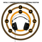 ENHANCE ENSCH7L100BKEW, Gaming Headset w/7.1 Virtual Surround, 7.5" x 4" x 7", Black, 8/4-PLAYSTATION 4 & PC GAMING HEADSET: Connect via USB cable to your gaming computer or to your PS4 console.. 3 Year Warranty