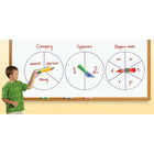 Educational Insights Spinzone Magnetic Whiteboard Spinner-Draw a circle, write in content, attach a spinner and play