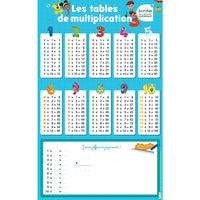 Bordas - Poster Ardoise Multiplication-Bordas - July 2014