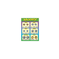 TREND enterprises, Inc. Money Learning Chart, 17" x 22"-Theme/design: Math