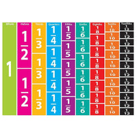 Ashley Math Die Cut Magnet, Comparative Fractions, 255/Pack (ASH10064)-Math die cut magnet is perfect for use with magnetic whiteboards, filing cabinets and more for better performance